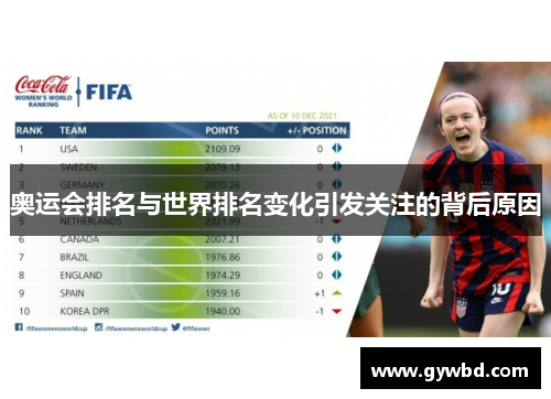 奥运会排名与世界排名变化引发关注的背后原因 奥运会排名与世界排名变化引发关注的背后原因